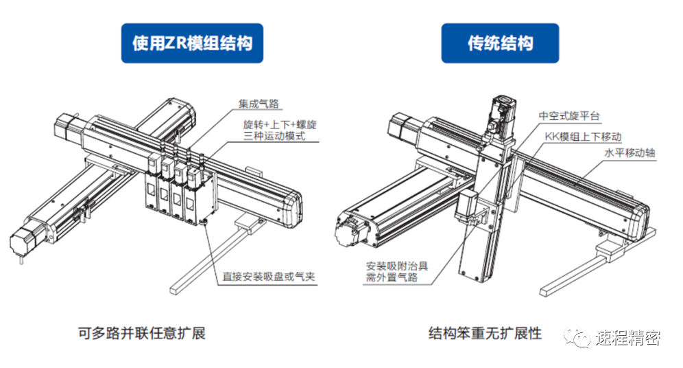 速程精密：創(chuàng)新ZR軸技術(shù)，開啟自動化新篇章